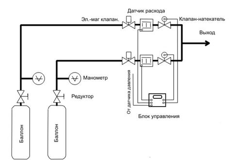 Проверьте систему подачи газа