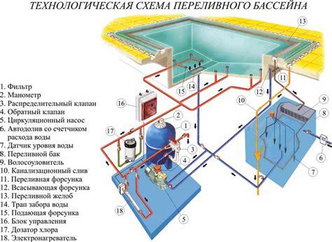 Профессиональные решения для герметичности бассейна