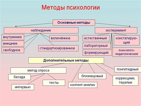 Психологические техники и методы