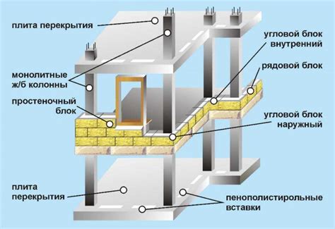 Раздел 3: Конструкция дома