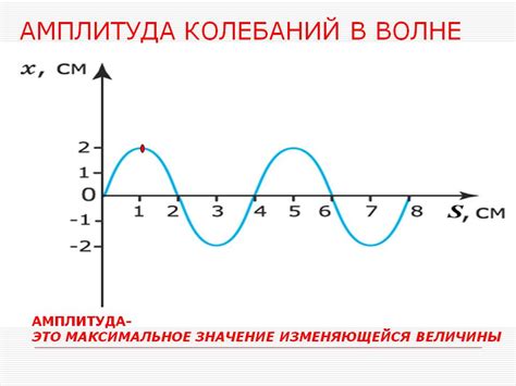 Раздел 3: Что такое амплитуда и период колебаний?