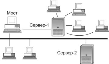 Расширение возможностей сети