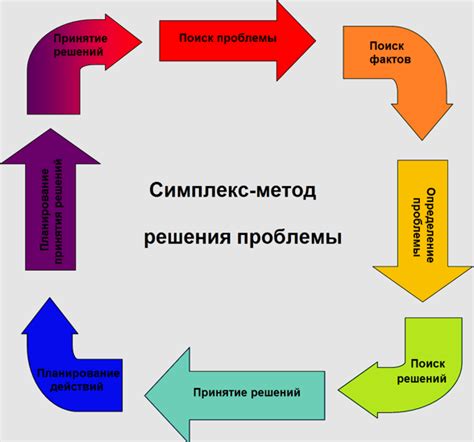 Решение проблемы самостоятельно