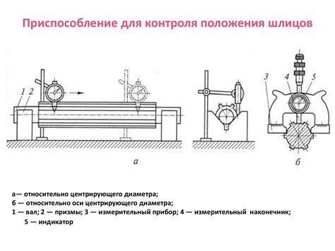 Сборка основы штыка