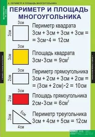 Свойства и применение периметра