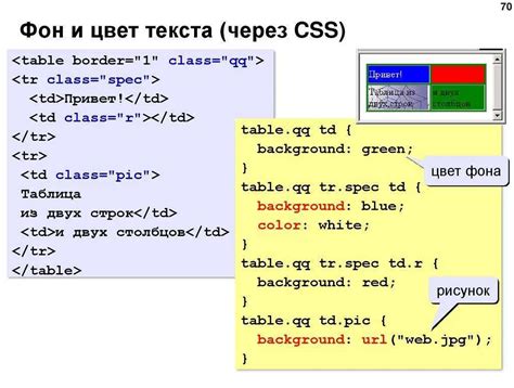 Создание слоя: Использование CSS для добавления цвета