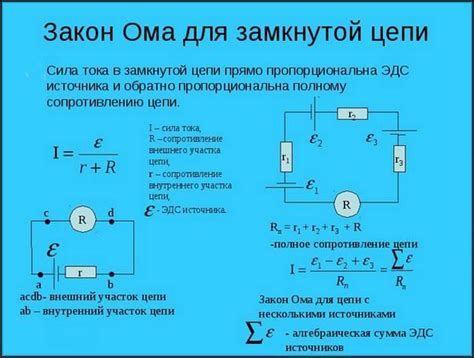 Сопротивление: определение и основные понятия