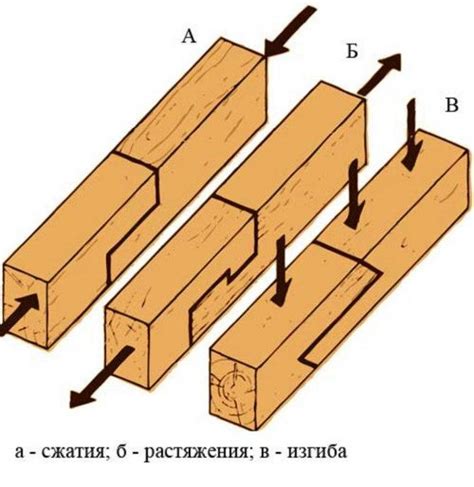 Способы соединения досок при строительстве