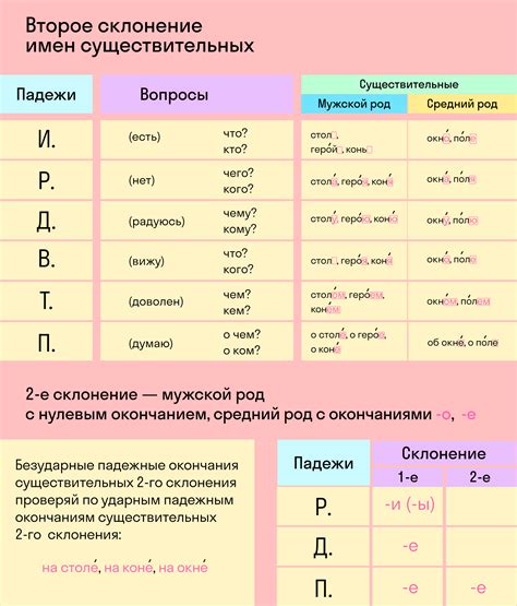 Существительные в русском языке