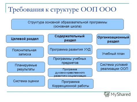 Требования к структуре