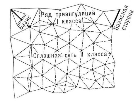 Триангуляция и теодолиты для измерений