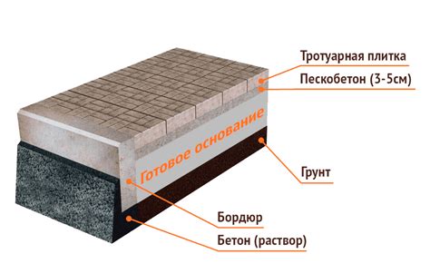 Укладка основания для подиума