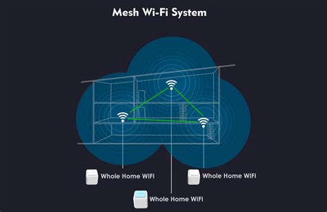 Установка меш-сети (mesh network): расширение диапазона покрытия