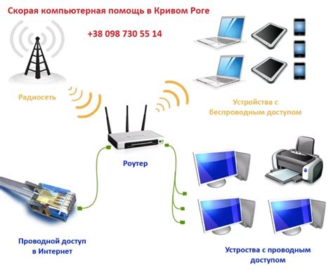 Установка роутера: настройка и оптимизация