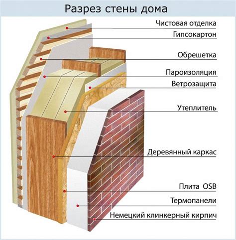 Утепление и гидроизоляция деревянного дома