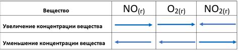 Факторы, влияющие на период вращения