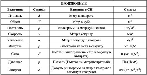 Физическая основа формулы