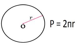 Формула для нахождения периметра круга