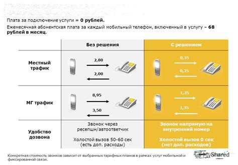 Функции блокирования номера на современных мобильных телефонах