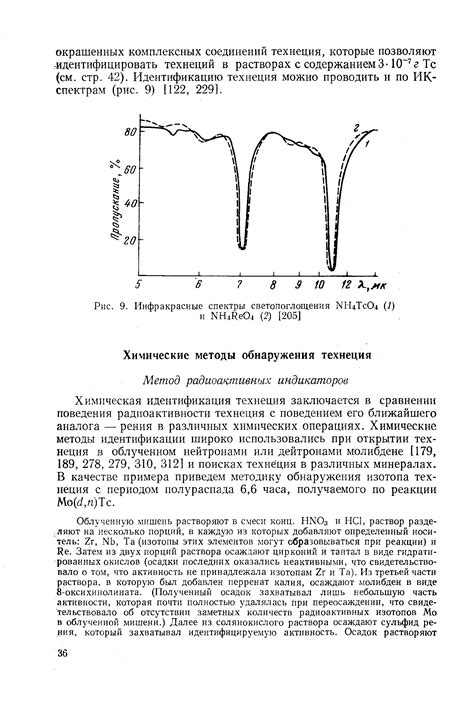 Химические методы обнаружения ионов