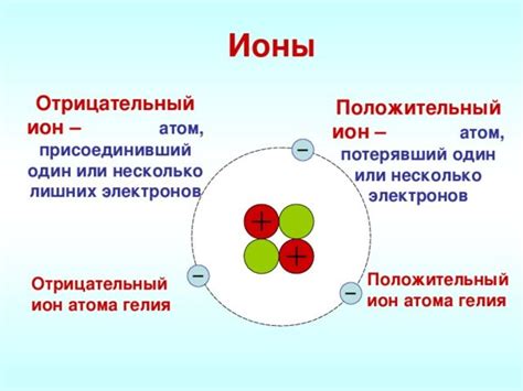 Что такое ионы в химии?