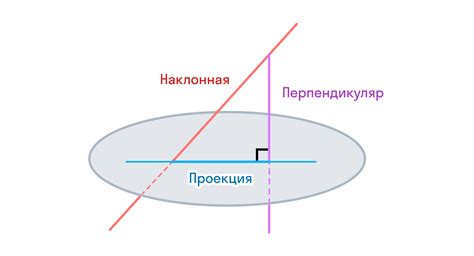 Что такое конструкция прямой?