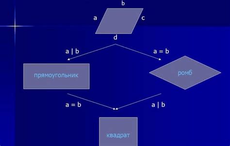 Что такое параллелограмм и как найти его стороны по известным углам?