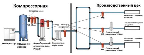 Что такое сжатый воздух и как он может помочь?