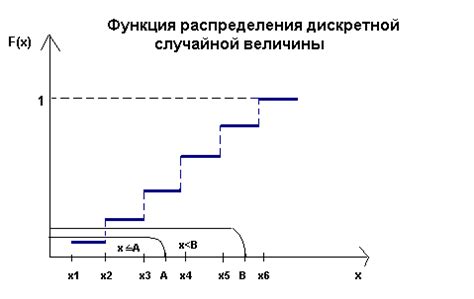 Что такое функция распределения случайной величины?