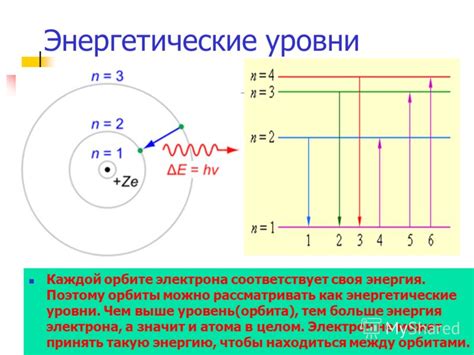 Что такое энергетические уровни?