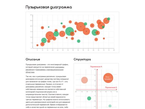 Шаги к созданию пузырьковой диаграммы