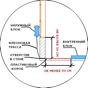 Шаги установки