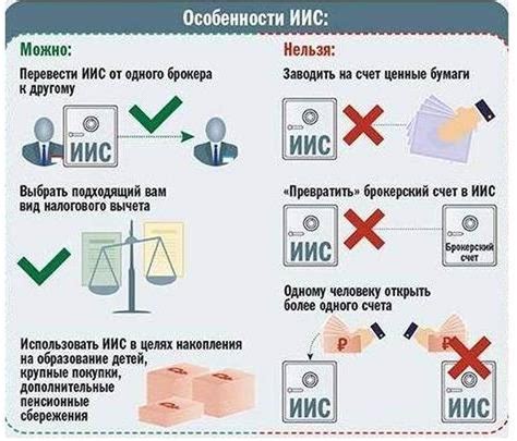 Шаг 1: Ознакомление с условиями закрытия ИИС