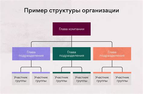 Шаг 4: Создание структуры команды или организации