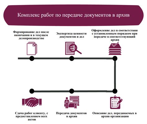 Шаг 6. Передача документов и оплата