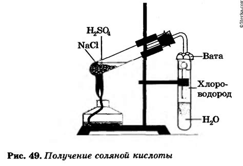 Этап 2: Нанесение соляной кислоты