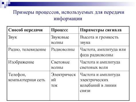 Эффективное использование графика йошкар для передачи информации